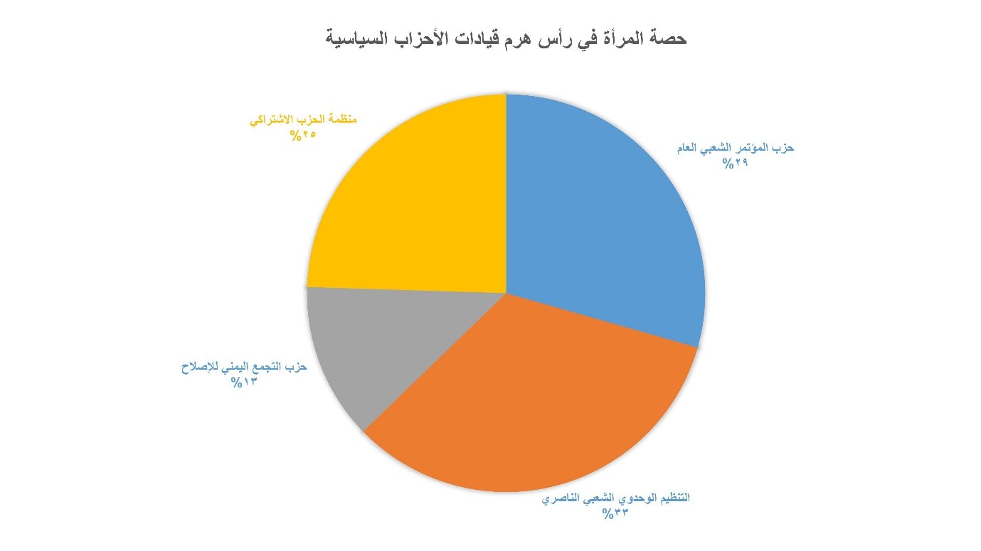 لستُ كمالة عدد