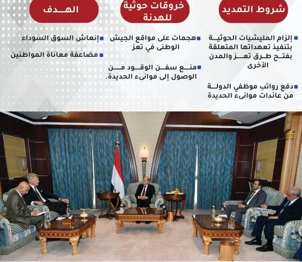 رئيس مجلس القيادة الرئاسي يستقبل المبعوث الأممي.. انفوجرافيك