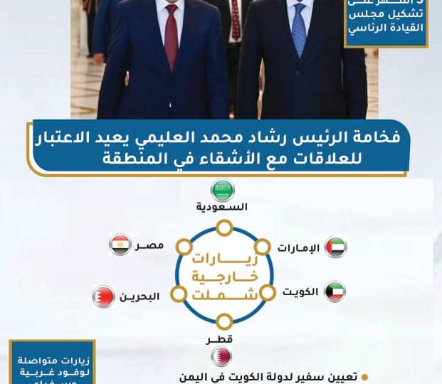 موشنجرافيك.. فخامة الرئيس الدكتور رشاد العليمي يعيد الاعتبار للعلاقات الديبلوماسية مع الأشقاء